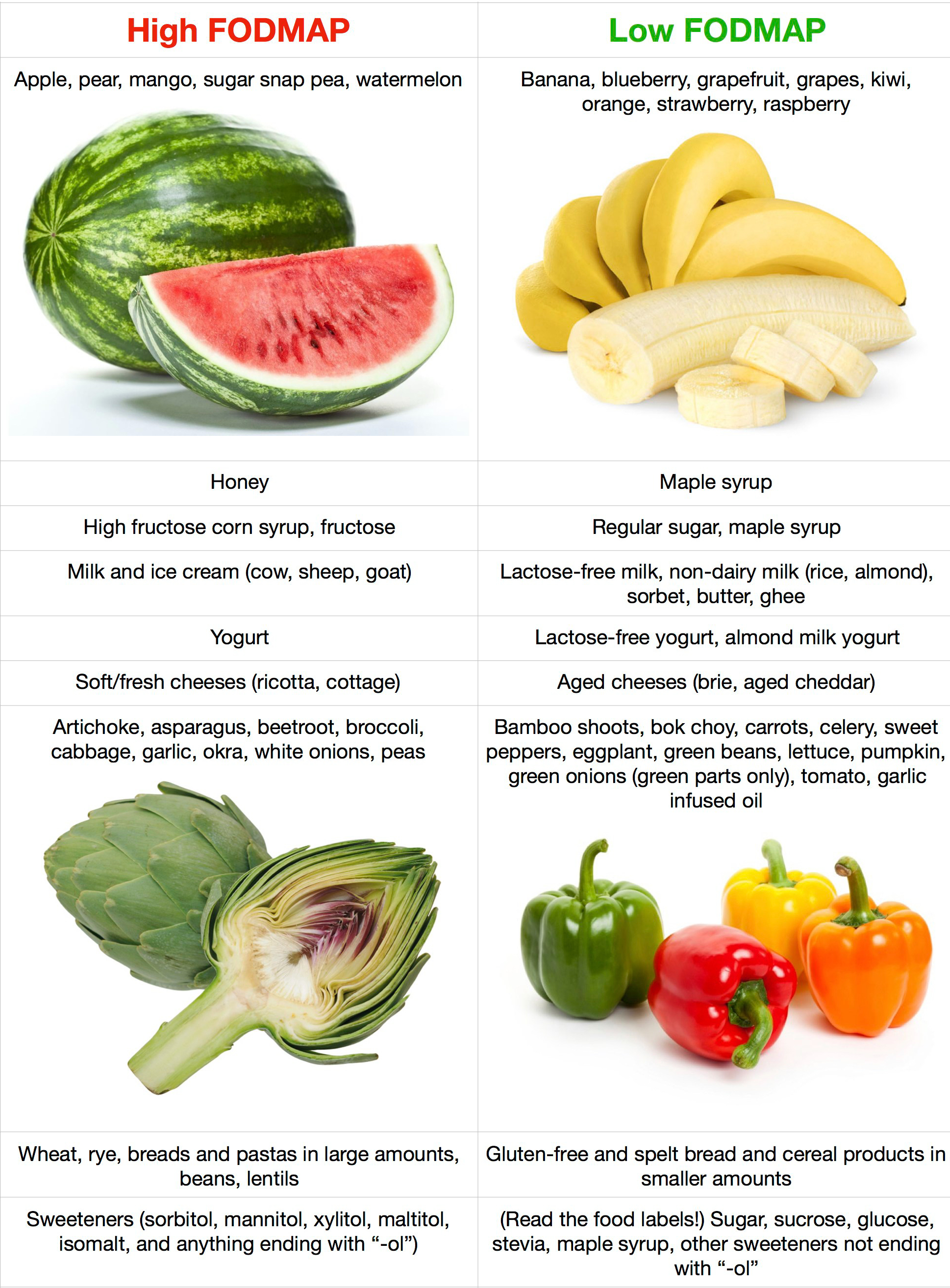 fodmap-table.jpg